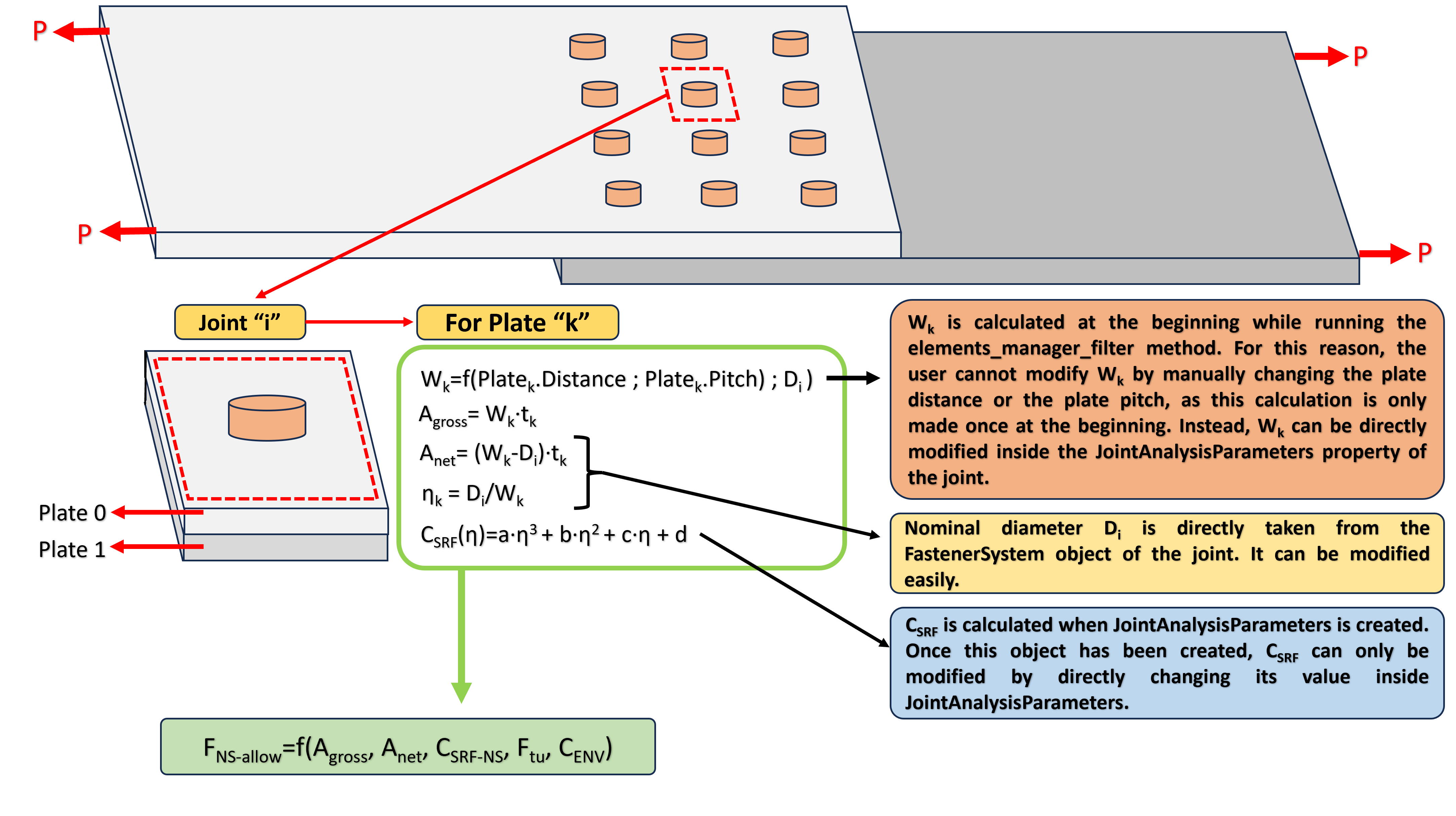 F_NS_allow_modification