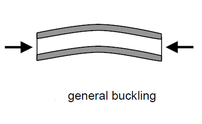 general-buckling