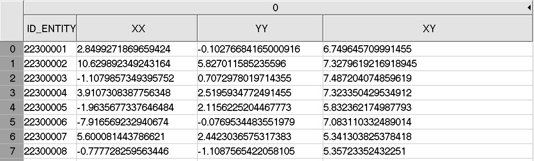 Dataset example